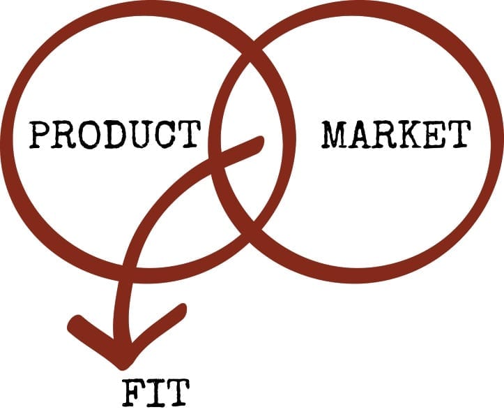 Product Market Fit