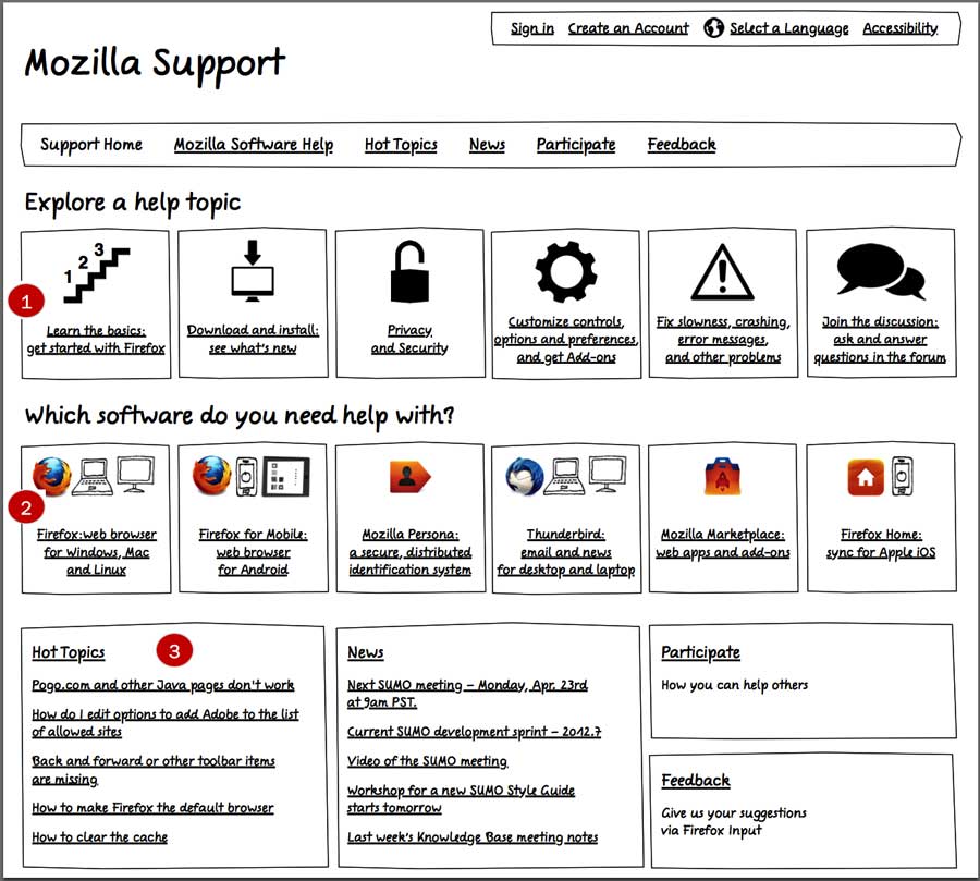 Mozilla low fidelity prototype