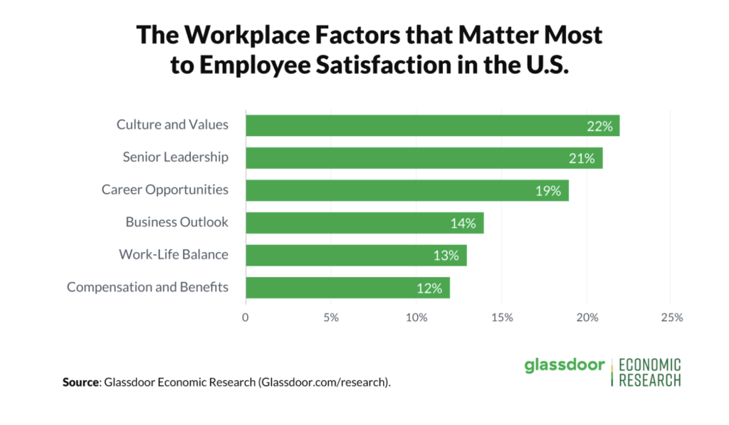 Employee satisfaction factors